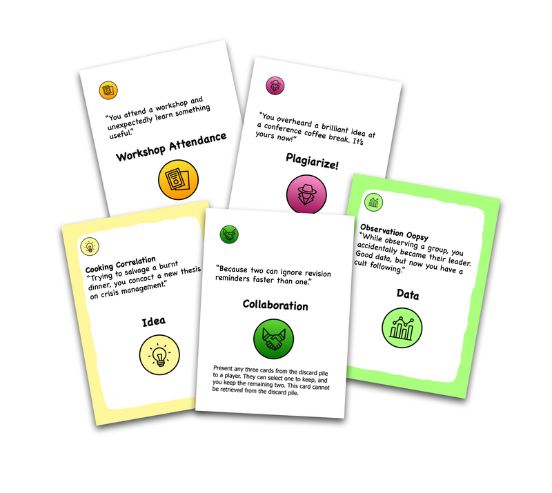 Example Publish or Perish action and research cards