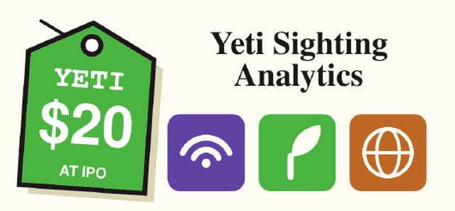 Stock card: Yeti Sighting Analytics